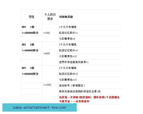 世界杯竞猜注册奖励全解析新手专属福利与高额彩金领取攻略