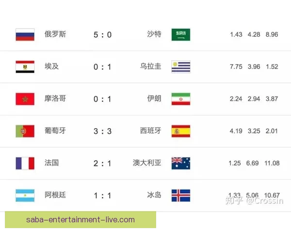 高赔率世界杯竞猜平台全面上线 精准预测助你赢取丰厚奖金