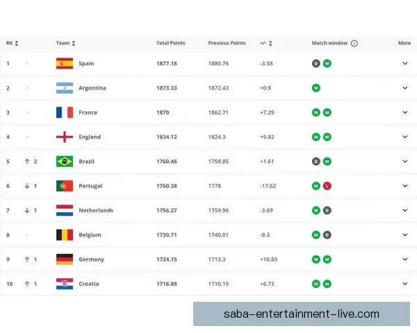 世界杯足球竞猜入口全攻略实时赔率分析技巧与赛程预测指南