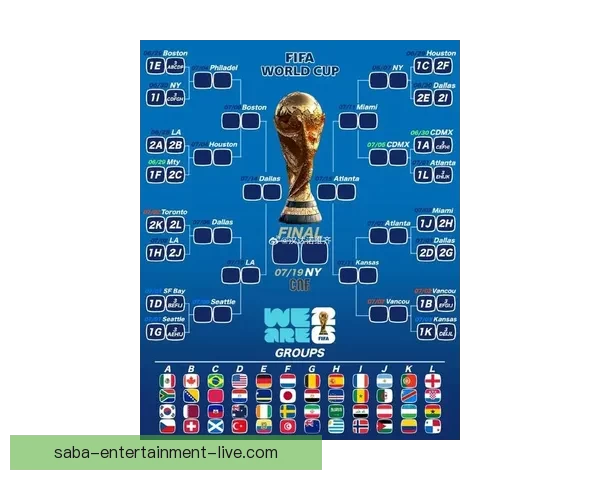 2026年世界杯淘汰赛规则全面解析及各大赛区晋级机制详解 2026年世界杯淘汰赛规则全面解析及各大赛区晋级机制详解